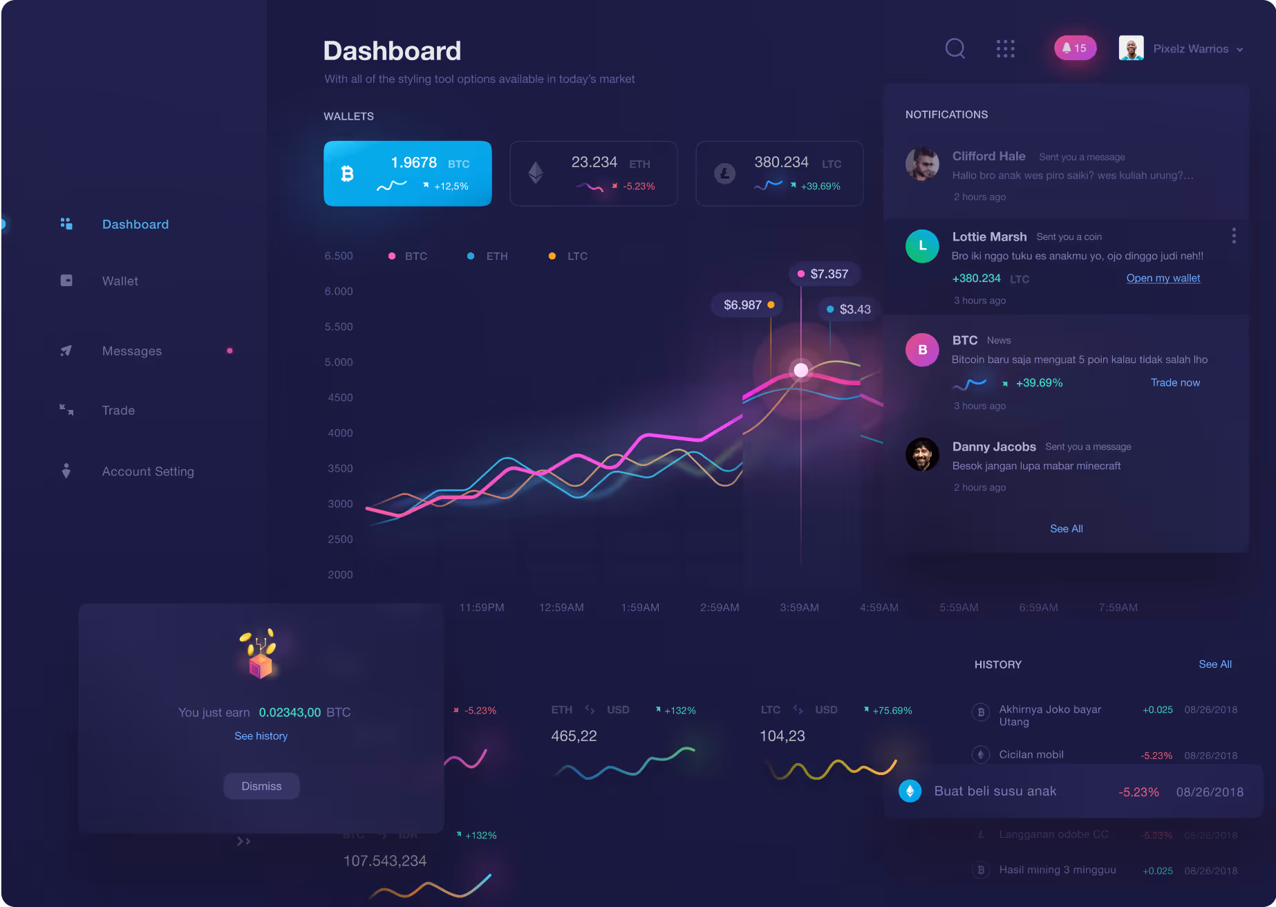 Tableau de bord d'une plateforme de trading de cryptomonnaies, affichant les portefeuilles, graphiques de prix et notifications.